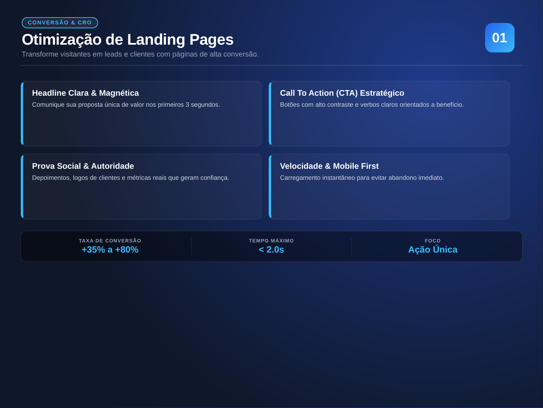 Otimização de Landing Pages — Hot House Divulgação 360º