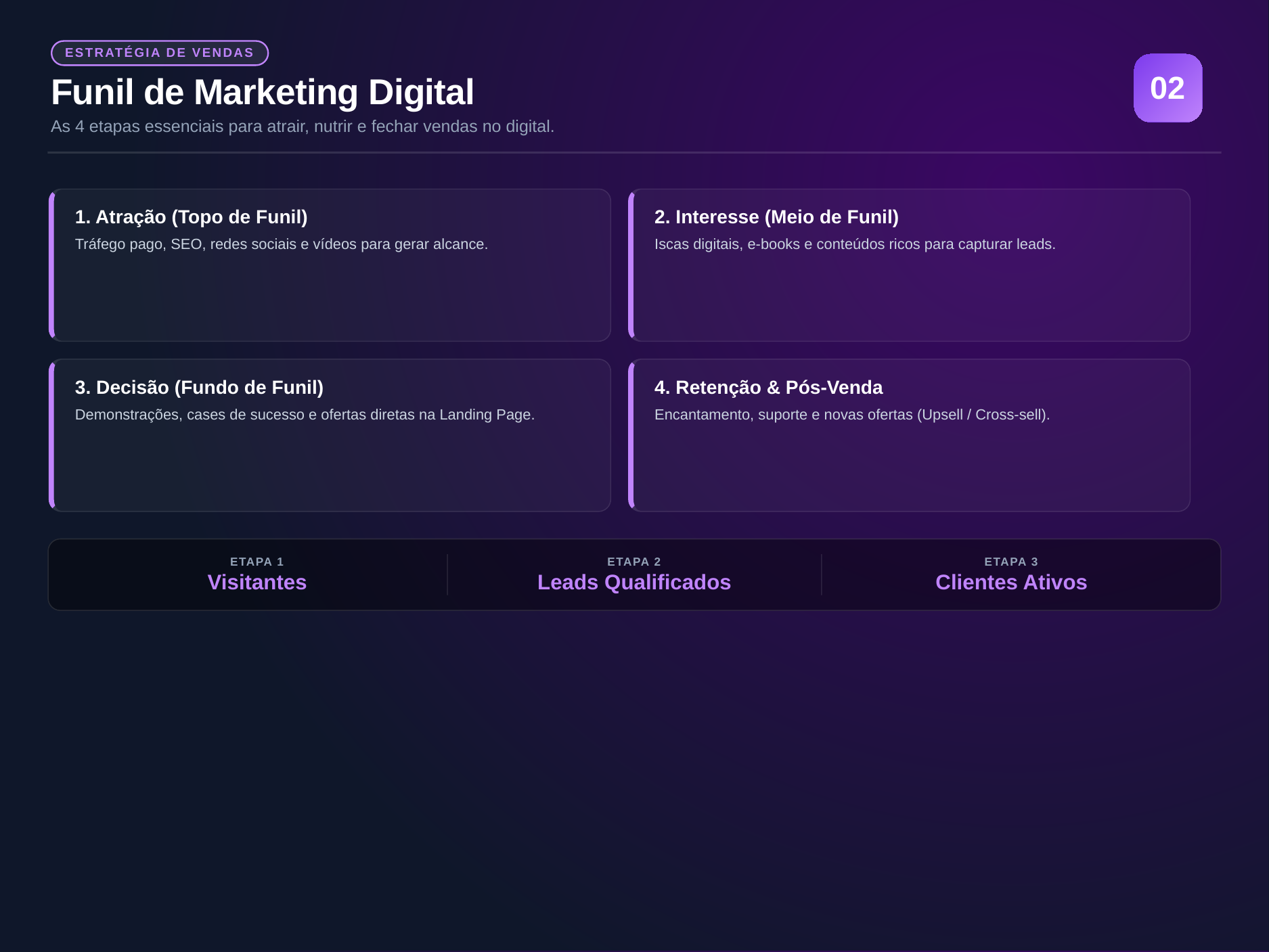 Funil de Marketing Digital — Hot House Divulgação 360º