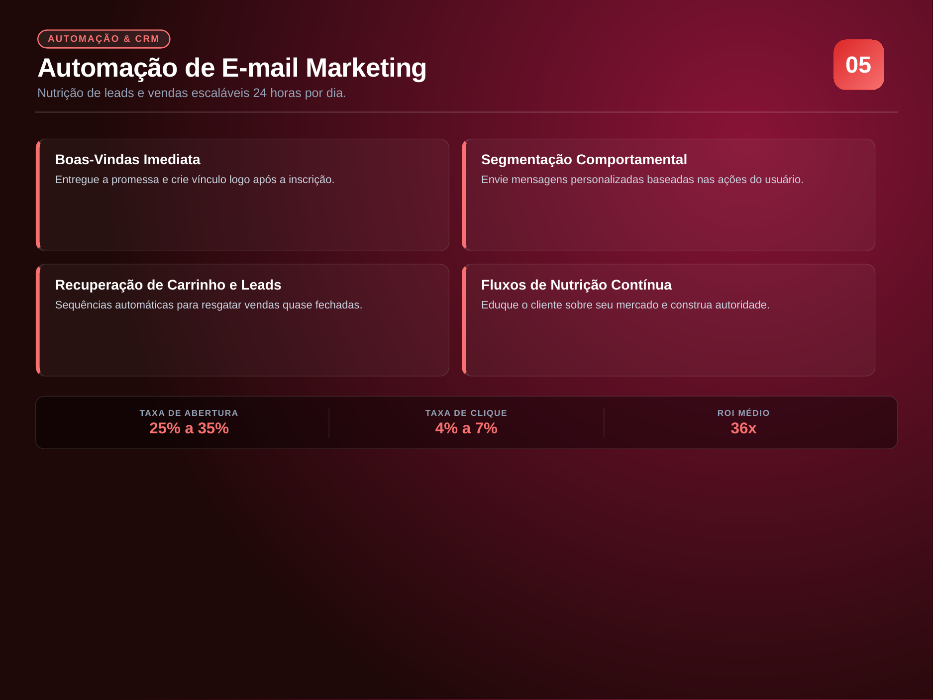 Automação de E-mail Marketing — Hot House Divulgação 360º