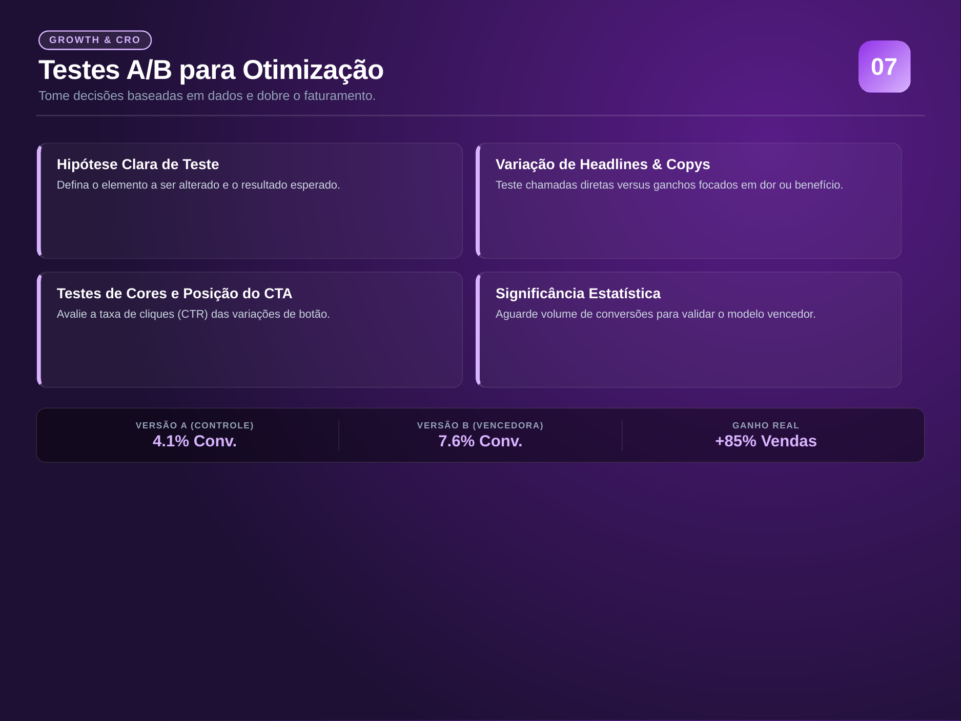 Testes A/B para Otimização — Hot House Divulgação 360º