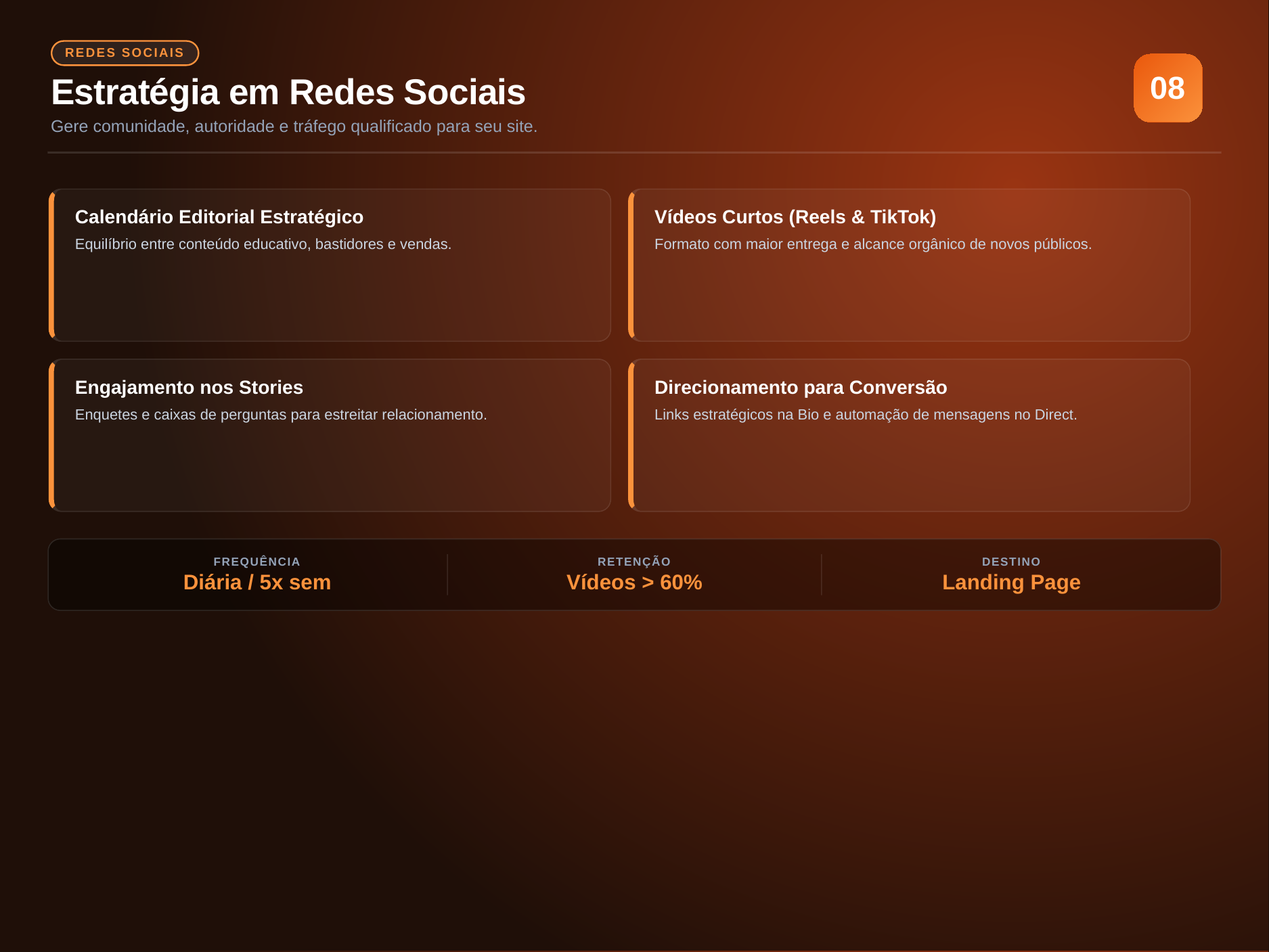 Estratégia em Redes Sociais — Hot House Divulgação 360º