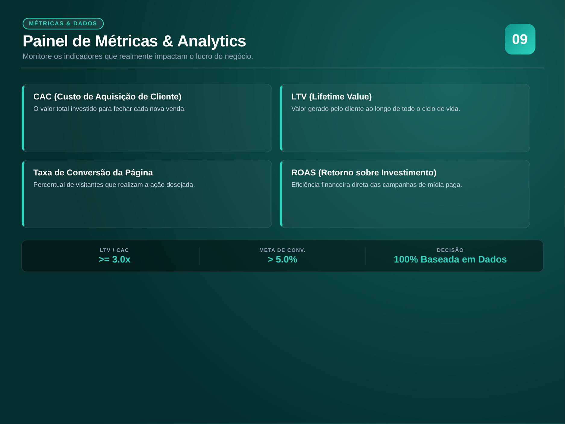 Painel de Métricas e Analytics — Hot House Divulgação 360º